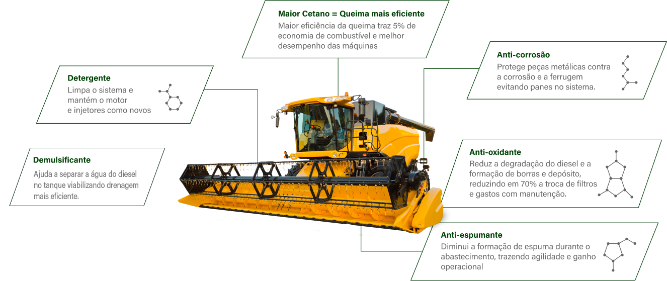 Tecnologia e inovação exclusivas para agro