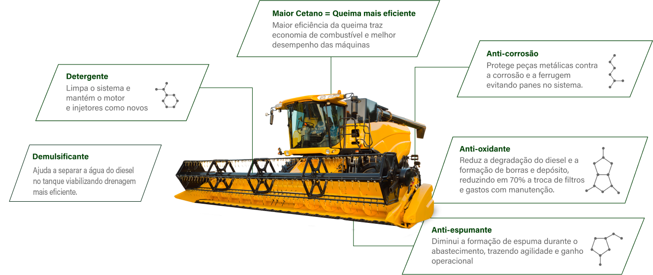 Tecnologia e inovação exclusivas para agro
