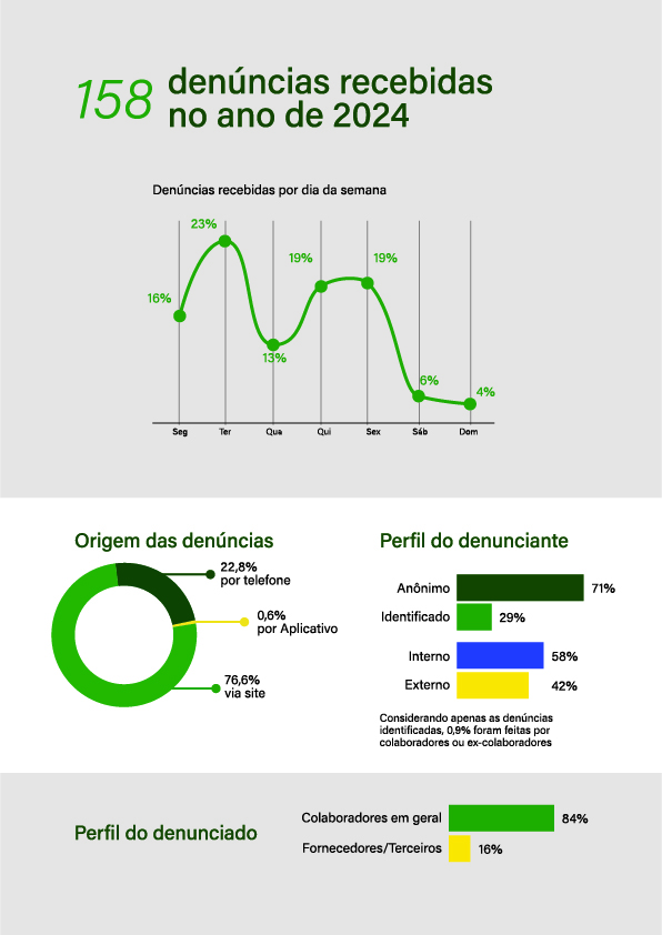 Segunda página